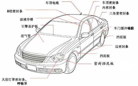 TPE助力汽車(chē)行業(yè)發(fā)展